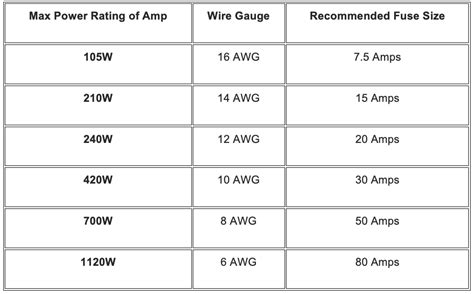 100 amp fuse sizes